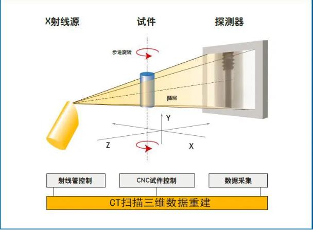 琼中工业CT无损检测